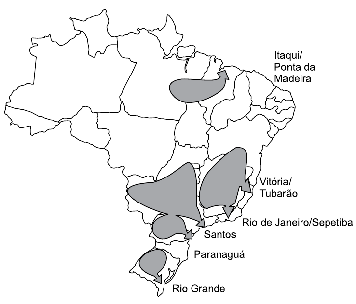 Mapa do Brasil com divisão estadual e áreas sombreadas em cinza no interior, cada uma com uma seta dirigida a um porto do litoral, identificados como: Itaqui/Ponta da Madeira, Vitória/Tubarão, Rio de Janeiro/Sepetiba, Santos, Paranaguá e Rio Grande.