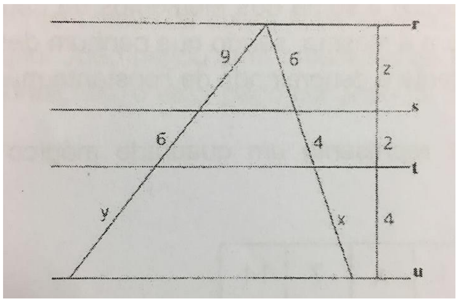 Quatro retas paralelas horizontais r, s, t e u cortadas por duas transversais que partem de um mesmo ponto em r e por um segmento vertical. Transversal da esquerda: 9 entre r e s, 6 entre s e t, y entre t e u. Transversal da direita: 6 entre r e s, 4 entre s e t, x entre t e u. Segmento vertical: z entre r e s, 2 entre s e t, 4 entre t e u.