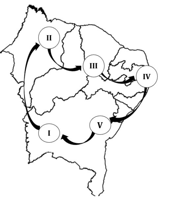 Mapa do Nordeste brasileiro com o roteiro da viagem: setas ligando os pontos I, II, III, IV e V, em sequência, retornando a I.