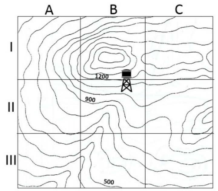 Extrato de carta topográfica com curvas de nível dividido em quadrículas (colunas A, B, C; linhas I, II, III), com cotas 1200, 900 e 500 e símbolo da caixa d’água na quadrícula IIB.