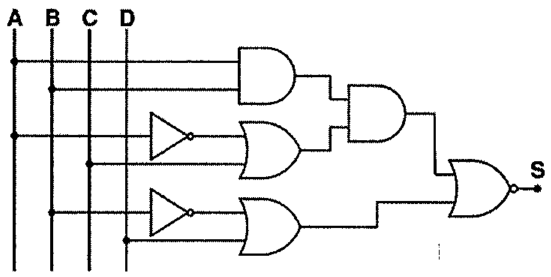 Circuito lógico com entradas A, B, C e D: porta AND (A, B); porta OR (A negado, C); porta OR (B negado, D); porta AND das duas primeiras; porta NOR final com a saída S.