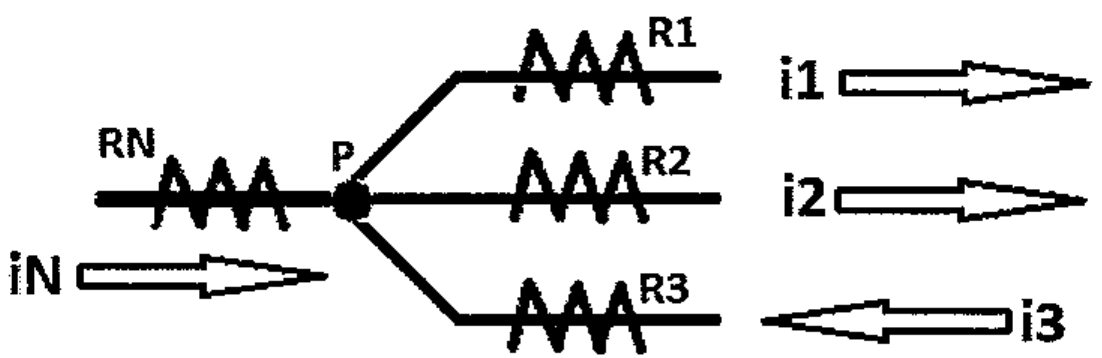 Nó P com corrente iN entrando pelo resistor RN; ramos com R1 (corrente i1 saindo), R2 (corrente i2 saindo) e R3 (corrente i3 entrando).