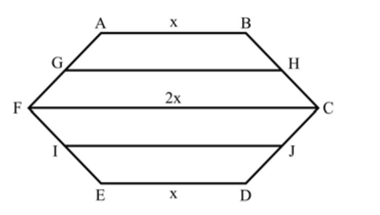 Hexágono ABCDEF com AB = x no topo, ED = x na base e diagonal horizontal FC = 2x; segmentos GH e IJ paralelos ligando pontos médios dos lados.