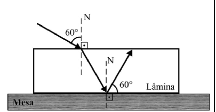 Lâmina sobre uma mesa: raio incide na face superior a 60° da normal N, refrata, reflete na face inferior e o raio refletido forma 60° com essa face.