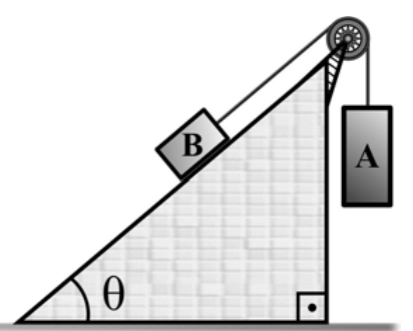 Plano inclinado de ângulo θ com o corpo B sobre ele, ligado por fio que passa por uma polia no topo ao corpo A pendurado verticalmente.
