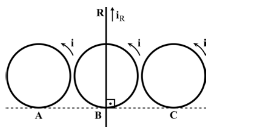 Três espiras circulares A, B e C tangentes a uma linha tracejada, com corrente i indicada em cada uma; condutor retilíneo R vertical passando pelo centro da espira B, com corrente iR para cima.