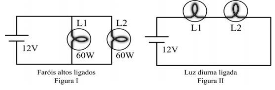 Figura I (Faróis altos ligados): bateria de 12V com lâmpadas L1 e L2 de 60W em paralelo. Figura II (Luz diurna ligada): bateria de 12V com L1 e L2 em série.