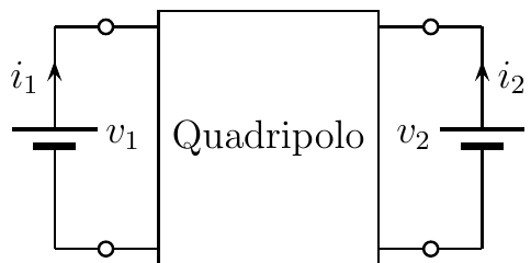 Quadripolo com par de terminais à esquerda (tensão v1, corrente i1) e à direita (tensão v2, corrente i2).