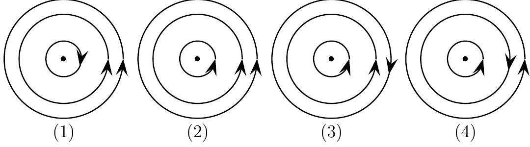Quatro configurações, (1) a (4), de três espiras circulares concêntricas com setas indicando o sentido da corrente em cada espira.