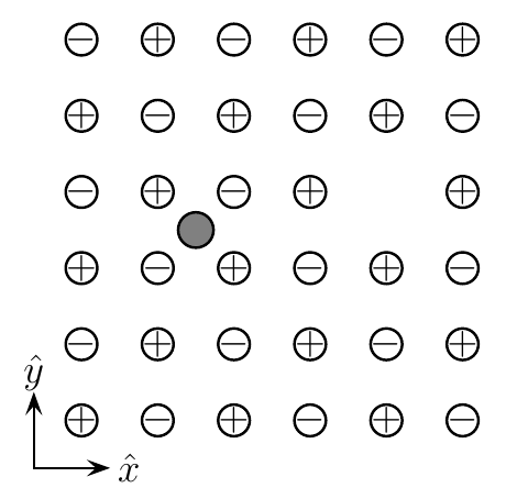 Rede quadrada de íons positivos e negativos alternados (6 por 6), com uma posição vazia na terceira linha, quinta coluna, e uma esfera cinza no centro de um quadrado entre a segunda e a terceira coluna e a terceira e a quarta linha; eixos x e y.