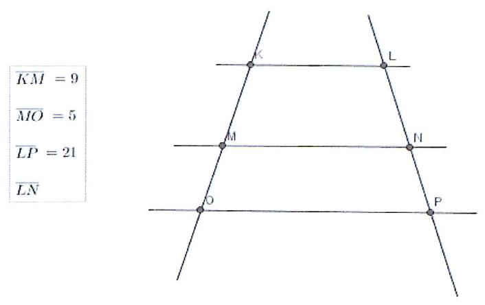 Três retas horizontais paralelas cortadas por duas transversais. Transversal da esquerda com pontos K, M, O de cima para baixo; transversal da direita com L, N, P. Quadro ao lado: KM = 9; MO = 5; LP = 21; LN sem valor.