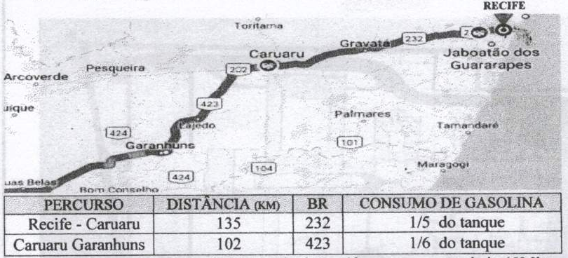 Mapa rodoviário de Pernambuco com o trajeto de Recife a Caruaru pela BR 232 e de Caruaru a Garanhuns pela BR 423, seguido de tabela: Recife - Caruaru, 135 km, BR 232, consumo de 1/5 do tanque; Caruaru Garanhuns, 102 km, BR 423, consumo de 1/6 do tanque.
