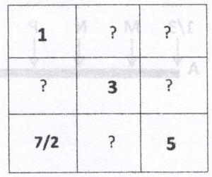 Quadrado 3 por 3. Primeira linha: 1, ?, ?. Segunda linha: ?, 3, ?. Terceira linha: 7/2, ?, 5.