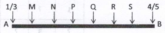 Segmento de reta AB com oito setas igualmente espaçadas, indicadas da esquerda para a direita por: 1/3 (no ponto A), M, N, P, Q, R, S e 4/5 (no ponto B).
