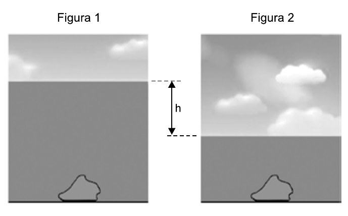 Figura 1 (maré alta) e Figura 2 (maré baixa): cortes do mar com uma pedra no fundo; o nível da água na figura 1 é mais alto que na figura 2, e a diferença entre os dois níveis está indicada pela cota h.