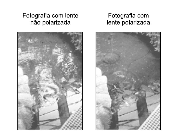 Duas fotografias da superfície de um mesmo lago: à esquerda, "Fotografia com lente não polarizada", com muitos reflexos na água; à direita, "Fotografia com lente polarizada", com menos reflexos e o fundo mais visível.