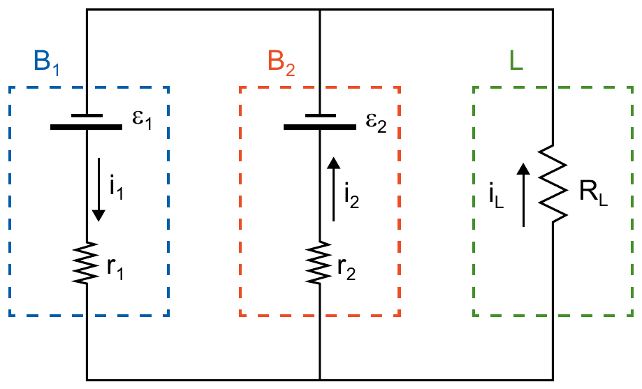 Circuito com três ramos em paralelo entre dois fios horizontais: ramo B1 (bateria de fem ε1, com corrente i1 para baixo e resistor r1), ramo B2 (bateria de fem ε2, com corrente i2 para cima e resistor r2) e ramo L (resistor RL, com corrente iL para cima).