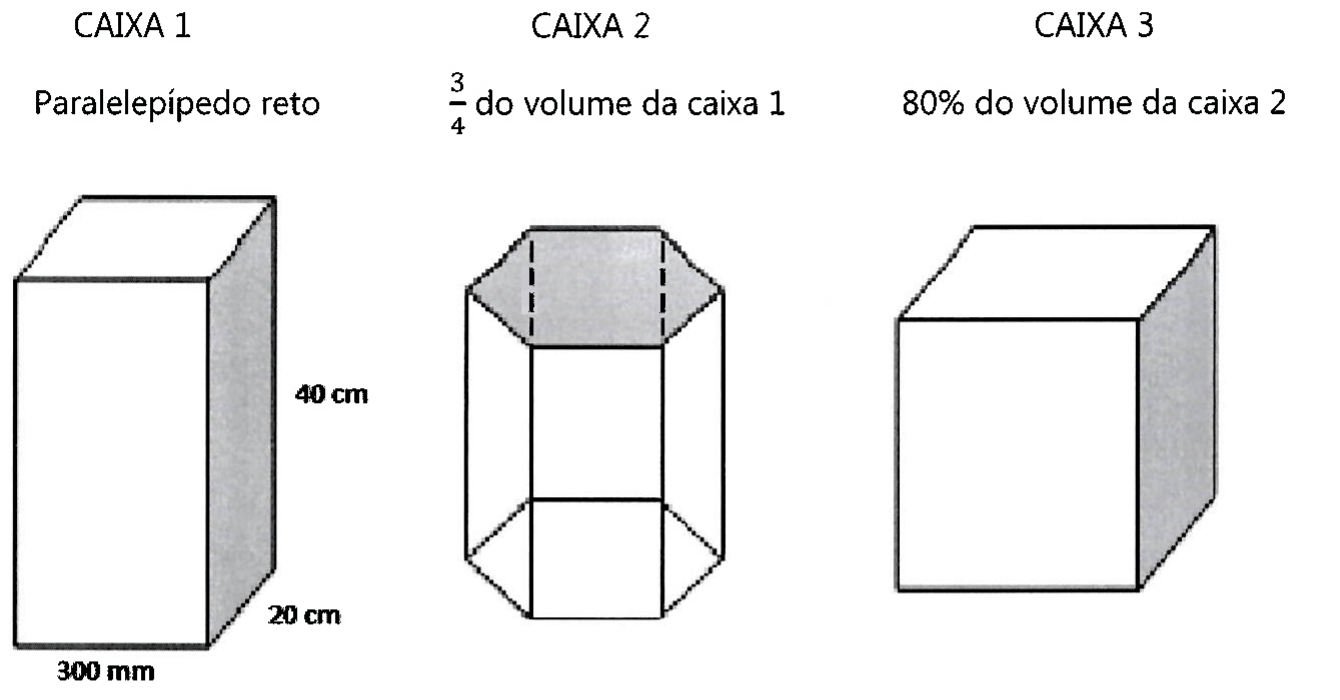 Três caixas. Caixa 1: paralelepípedo reto com dimensões 300 mm, 20 cm e 40 cm. Caixa 2: prisma de base hexagonal, com volume igual a 3/4 do volume da caixa 1. Caixa 3: caixa em forma de cubo, com volume igual a 80% do volume da caixa 2.