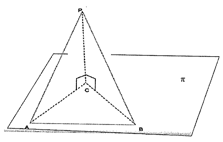 Figura em perspectiva de um plano horizontal π contendo os pontos A, B e C; o ponto P, acima de C, forma uma pirâmide com A e B; segmentos tracejados ligam C a A, a B e a P, com marca de ângulo reto em C.