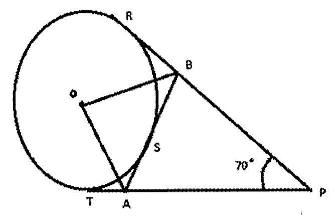 Círculo de centro O com tangentes PR e PT; o segmento AB, tangente ao círculo no ponto S, forma o triângulo PAB; segmentos OA e OB; ângulo de 70° no vértice P.