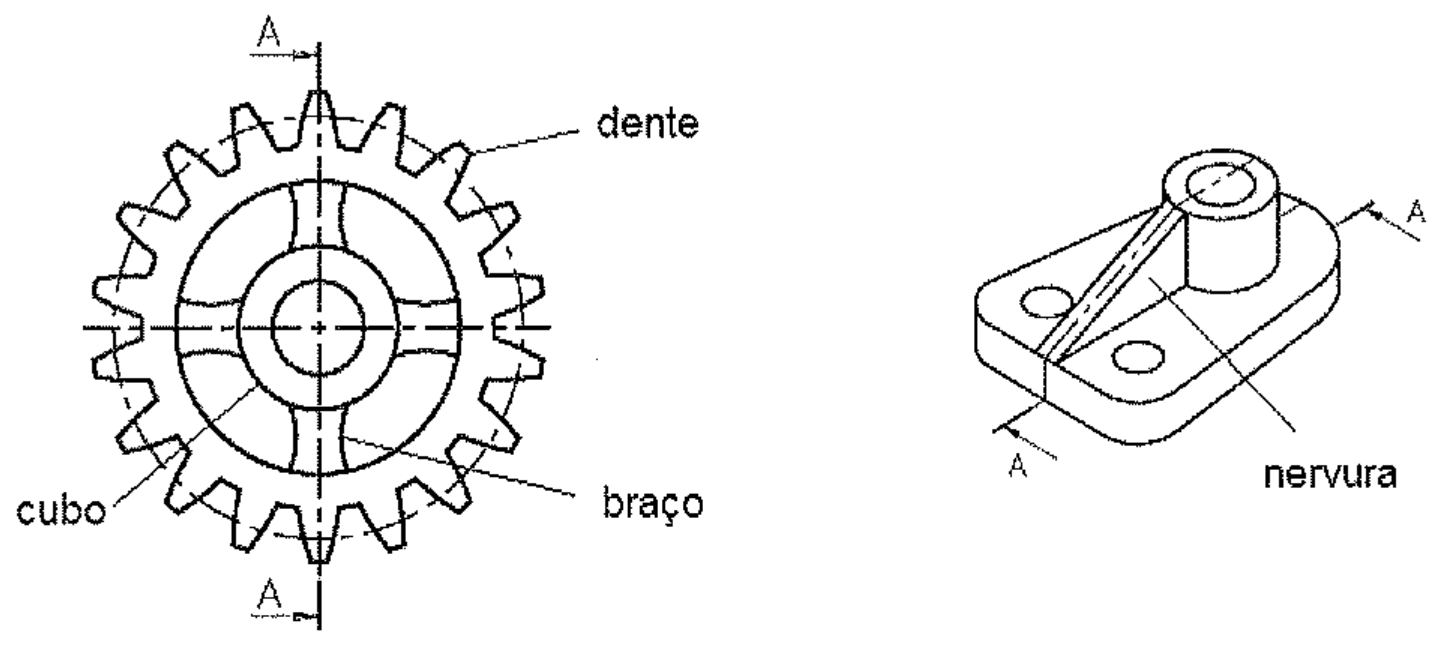 Engrenagem em vista frontal com dente, cubo e braço indicados e linha de corte A-A vertical; ao lado, perspectiva de suporte com nervura e plano de corte A-A.