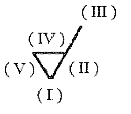 Símbolo de estado de superfície em forma de V com prolongamento inclinado, com as posições indicadas por I (abaixo), II (à direita), III (no topo do prolongamento), IV (acima) e V (à esquerda).