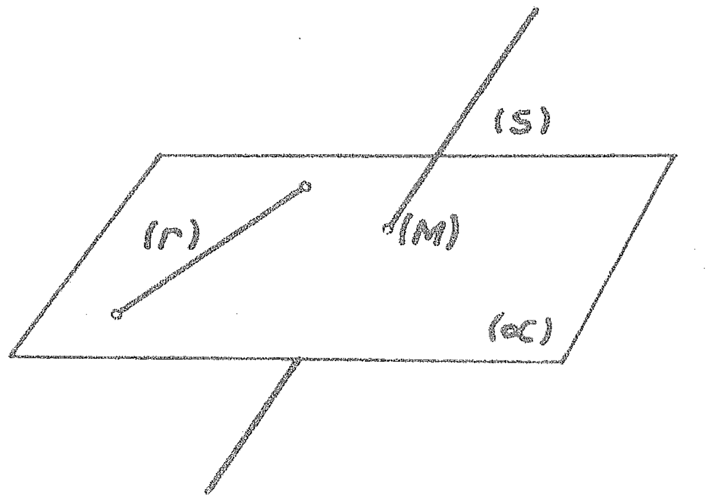 Plano (α) contendo a reta (r); a reta (s) atravessa o plano no ponto (M).