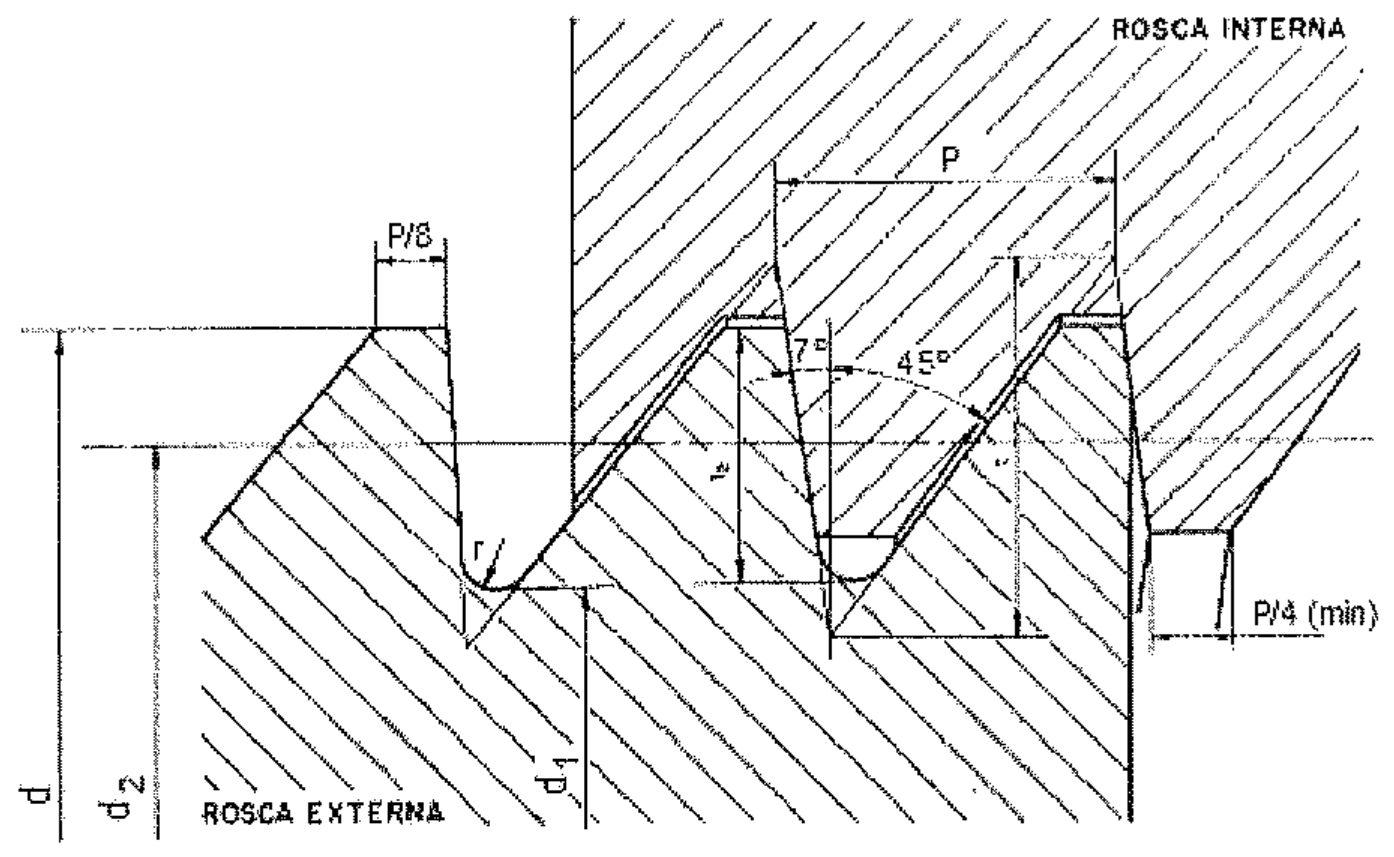 Perfil de rosca em corte mostrando rosca externa e rosca interna, com cotas P, P/8, P/4 (min), raio r, diâmetros d, d1 e d2 e flancos de 7° e 45°.