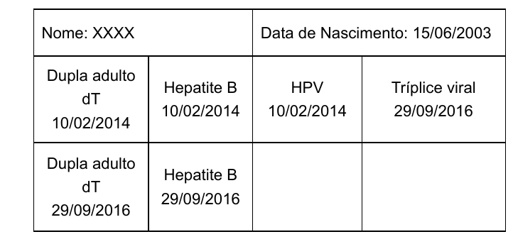 Carteira de vacinação. Nome: XXXX. Data de Nascimento: 15/06/2003. Registros: Dupla adulto dT 10/02/2014; Hepatite B 10/02/2014; HPV 10/02/2014; Tríplice viral 29/09/2016; Dupla adulto dT 29/09/2016; Hepatite B 29/09/2016.