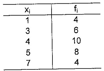 Quadro com colunas xᵢ e fᵢ: (1; 4), (3; 6), (4; 10), (5; 8), (7; 4).