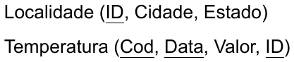 Localidade (ID, Cidade, Estado), com ID sublinhado; Temperatura (Cod, Data, Valor, ID), com Cod, Data e ID sublinhados.