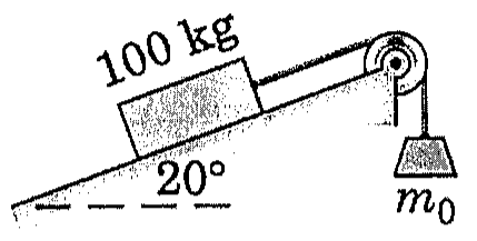 Bloco de 100 kg sobre plano inclinado a 20°, ligado por corda que passa por uma polia no topo do plano a um corpo suspenso de massa m0.