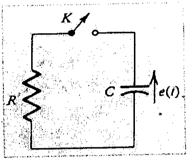 Circuito série com chave K aberta, resistor R e capacitor C; tensão e(t) indicada sobre o capacitor.