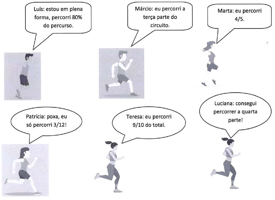Seis corredores com balões de fala: Luís: estou em plena forma, percorri 80% do percurso. Márcio: eu percorri a terça parte do circuito. Marta: eu percorri 4/5. Patrícia: poxa, eu só percorri 3/12! Teresa: eu percorri 9/10 do total. Luciana: consegui percorrer a quarta parte!