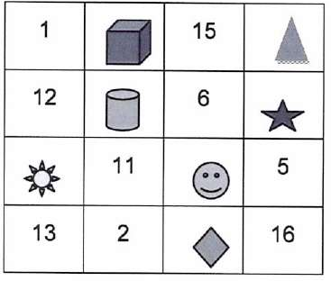 Quadrado mágico 4 x 4. Linha 1: 1, cubo, 15, pirâmide. Linha 2: 12, cilindro, 6, estrela. Linha 3: sol, 11, carinha sorridente, 5. Linha 4: 13, 2, losango, 16.