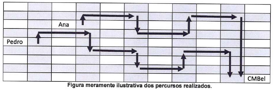 Malha com setas indicando os percursos de Ana e Pedro, alternando trechos para o norte, leste e sul, até o CMBel no canto inferior direito. Legenda: Figura meramente ilustrativa dos percursos realizados.