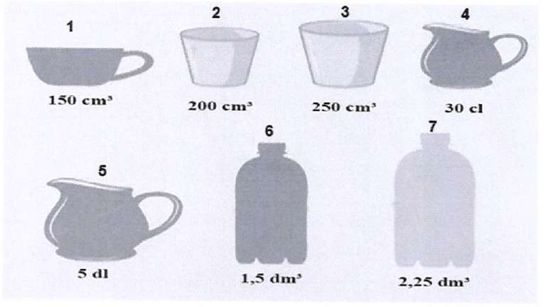 Sete recipientes numerados com suas capacidades: 1 xícara, 150 cm³; 2 copo, 200 cm³; 3 copo, 250 cm³; 4 jarra, 30 cl; 5 jarra, 5 dl; 6 garrafa, 1,5 dm³; 7 garrafa, 2,25 dm³.