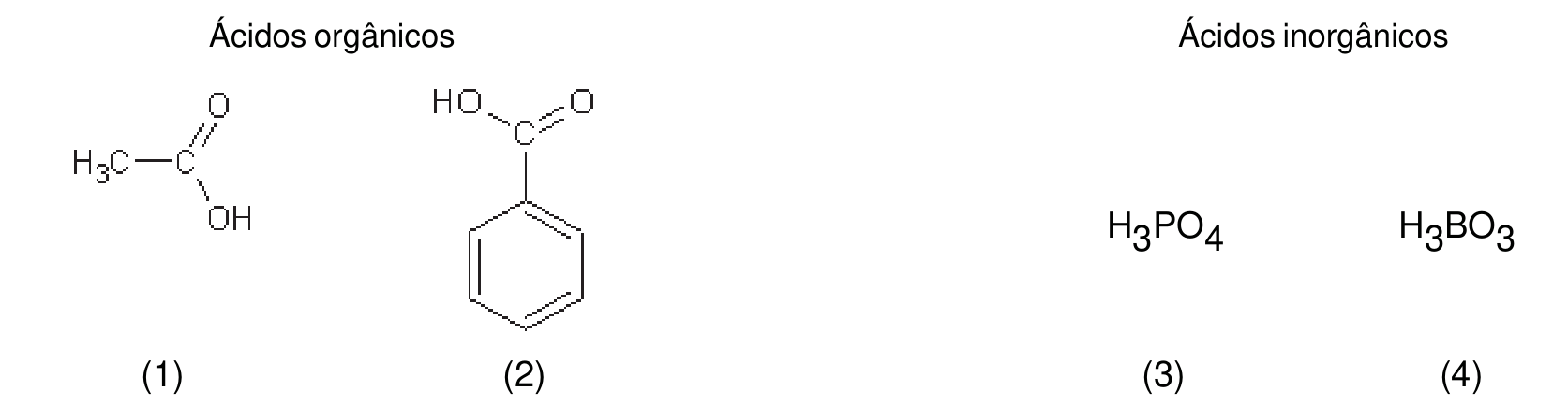 Ácidos orgânicos: (1) fórmula estrutural H₃C–C(=O)–OH; (2) anel benzênico ligado a grupo C(=O)–OH. Ácidos inorgânicos: (3) H₃PO₄; (4) H₃BO₃.