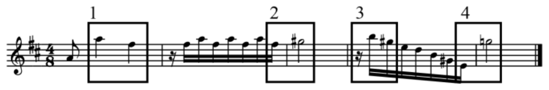 Fragmento melódico em clave de sol, compasso 4/8, armadura com dois sustenidos, com quatro intervalos destacados em retângulos numerados de 1 a 4.