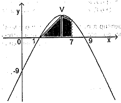 Gráfico de parábola com concavidade para baixo e vértice V, nos eixos x e y. No eixo x estão marcados 0, 1, 7 e 9; no eixo y, -9, ponto em que a parábola corta o eixo y. A região hachurada fica acima do eixo x: um triângulo com vértices no ponto marcado 1, em V e na projeção de V sobre o eixo x, e uma faixa entre a vertical por V e a vertical em x = 7, limitada por cima pela parábola.