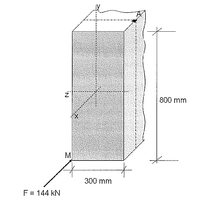 Coluna de seção retangular 800 mm por 300 mm com eixos x, y e z no centro da seção; força F = 144 kN aplicada no canto M; ponto A no canto oposto.