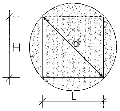 Seção circular de diâmetro d com retângulo inscrito de altura H e largura L; a diagonal do retângulo é igual a d.