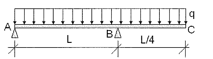Viga com apoios em A e B separados por L e balanço BC de comprimento L/4, sob carregamento distribuído uniforme q em todo o comprimento.