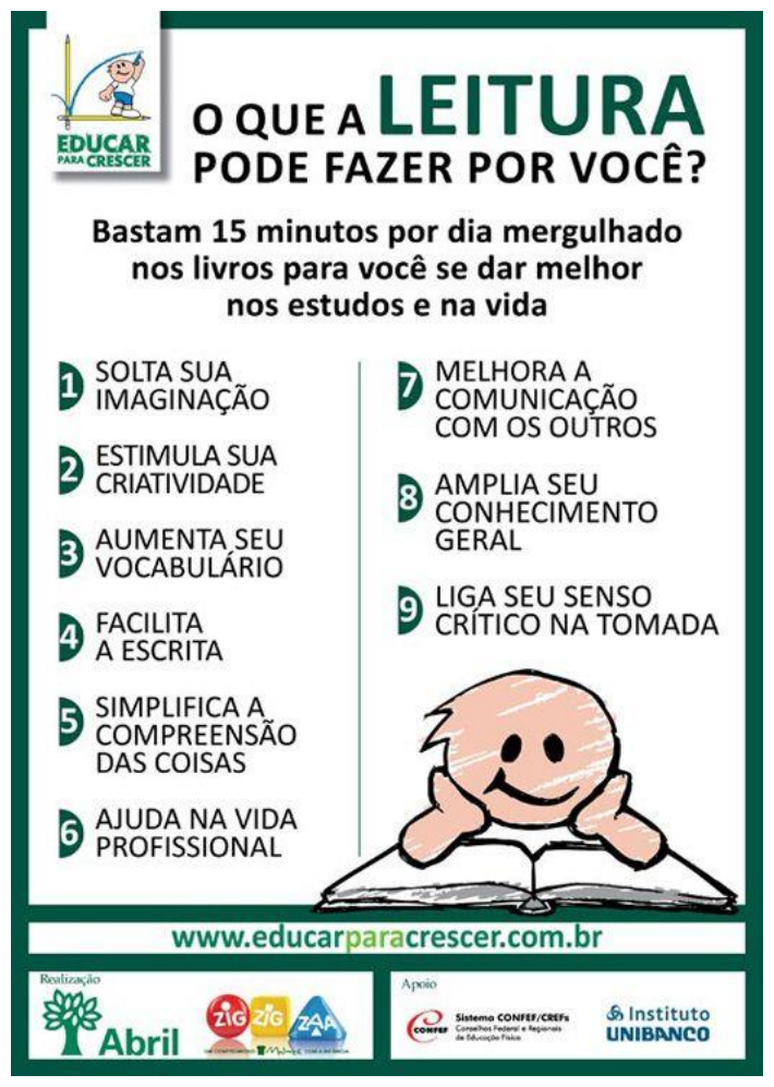 Cartaz da campanha Educar para Crescer: “O que a LEITURA pode fazer por você? Bastam 15 minutos por dia mergulhado nos livros para você se dar melhor nos estudos e na vida”. Itens numerados: 1 Solta sua imaginação; 2 Estimula sua criatividade; 3 Aumenta seu vocabulário; 4 Facilita a escrita; 5 Simplifica a compreensão das coisas; 6 Ajuda na vida profissional; 7 Melhora a comunicação com os outros; 8 Amplia seu conhecimento geral; 9 Liga seu senso crítico na tomada. Ilustração de um menino sorridente apoiado em um livro aberto; endereço www.educarparacrescer.com.br e logotipos de Abril, Sistema CONFEF/CREFs e Instituto Unibanco.