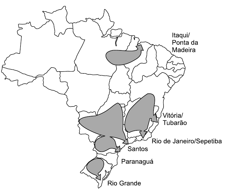 Mapa do Brasil com divisão estadual e manchas cinzentas com setas apontando para portos: Itaqui/Ponta da Madeira, Vitória/Tubarão, Rio de Janeiro/Sepetiba, Santos, Paranaguá e Rio Grande.