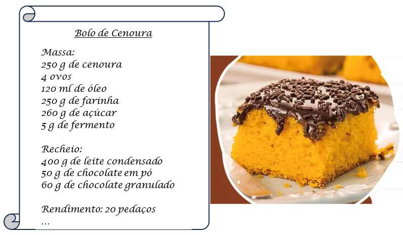 Receita manuscrita em um pergaminho, ao lado da foto de um pedaço de bolo de cenoura com cobertura de chocolate e granulado. Texto da receita: “Bolo de Cenoura. Massa: 250 g de cenoura; 4 ovos; 120 ml de óleo; 250 g de farinha; 260 g de açúcar; 5 g de fermento. Recheio: 400 g de leite condensado; 50 g de chocolate em pó; 60 g de chocolate granulado. Rendimento: 20 pedaços …”