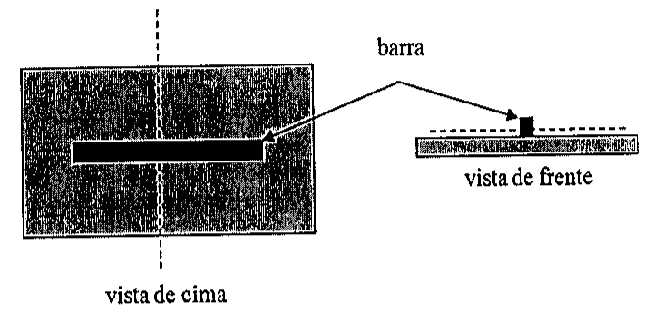Figura com duas vistas de uma barra sobre uma mesa. À esquerda, “vista de cima”: retângulo escuro (mesa) com a barra horizontal clara e uma linha tracejada vertical cruzando a barra. À direita, “vista de frente”: a barra (pequeno quadrado escuro) apoiada sobre a mesa, com linha tracejada horizontal; uma seta liga o rótulo “barra” às duas vistas.