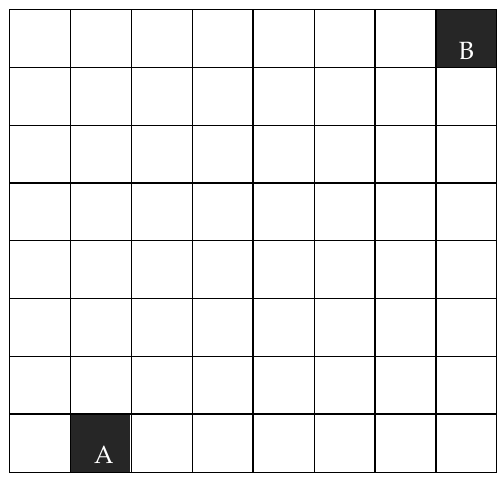 Malha quadriculada de 8 por 8 quadrados. O quadrado A, destacado em preto, está na linha inferior, segunda coluna da esquerda; o quadrado B, destacado em preto, está na linha superior, última coluna à direita.