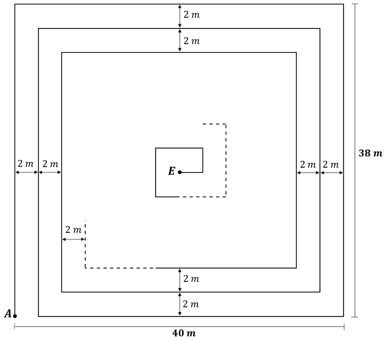 Espiral retangular (fora de escala) que parte do ponto A, no canto inferior esquerdo, e termina no ponto E, no centro. O retângulo externo mede 40 m de largura por 38 m de altura. A distância entre voltas consecutivas da espiral é de 2 m em todos os lados. Parte do percurso intermediário está omitida e indicada por linhas tracejadas.