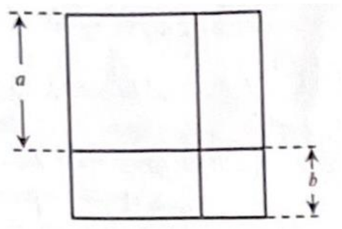 Quadrado dividido em quatro partes por um segmento horizontal e um vertical: quadrado maior de lado a no canto superior esquerdo, quadrado menor de lado b no canto inferior direito e dois retângulos; cotas a e b indicadas nas laterais.
